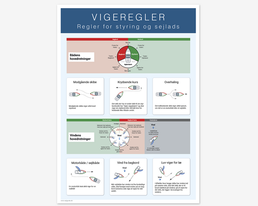 Vigeregler - Regler for styring og sejlads