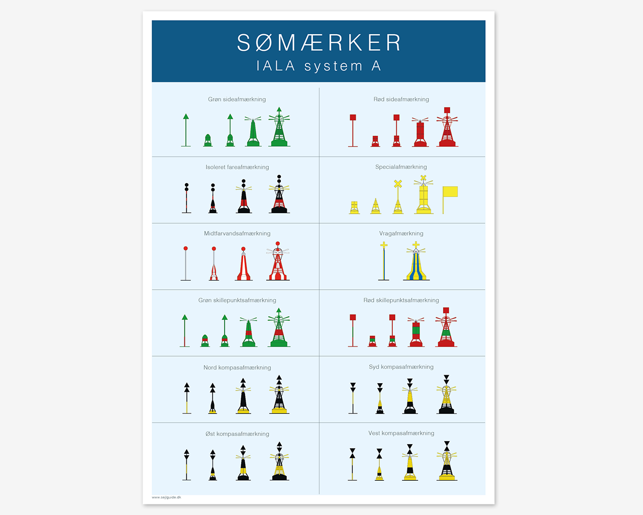 Sømærker - IALA system A