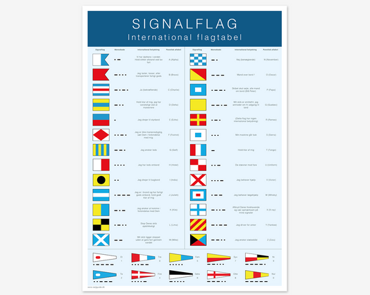 Signalflag - international flagtabel